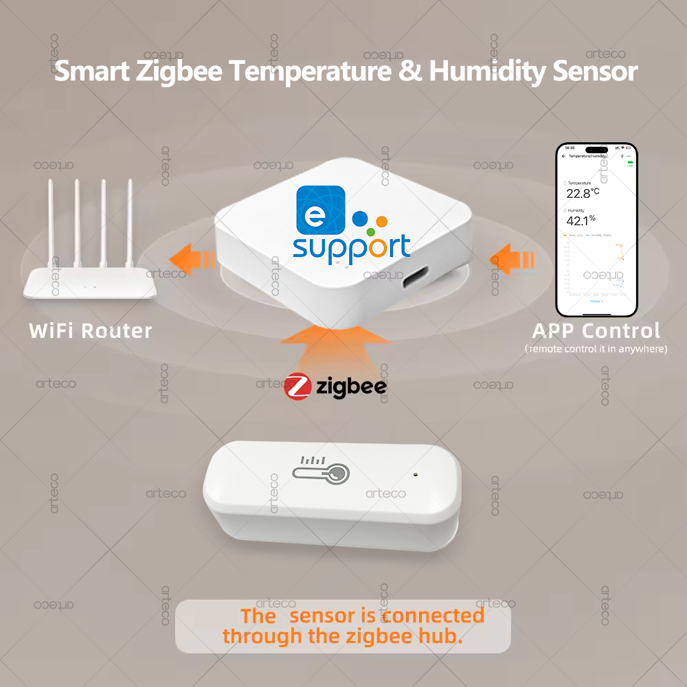 Zigbee – capteur de températur - Smart Home Energy Monitor avis et prix