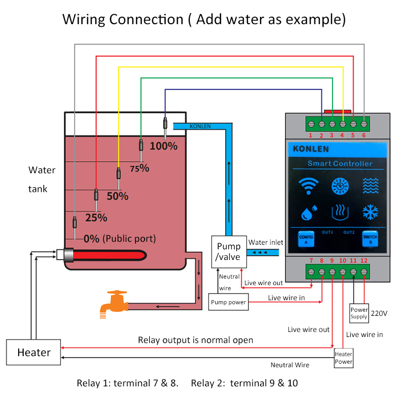 KONLEN Tuya capteur de niveau  - Smart Home Energy Monitor avis et prix