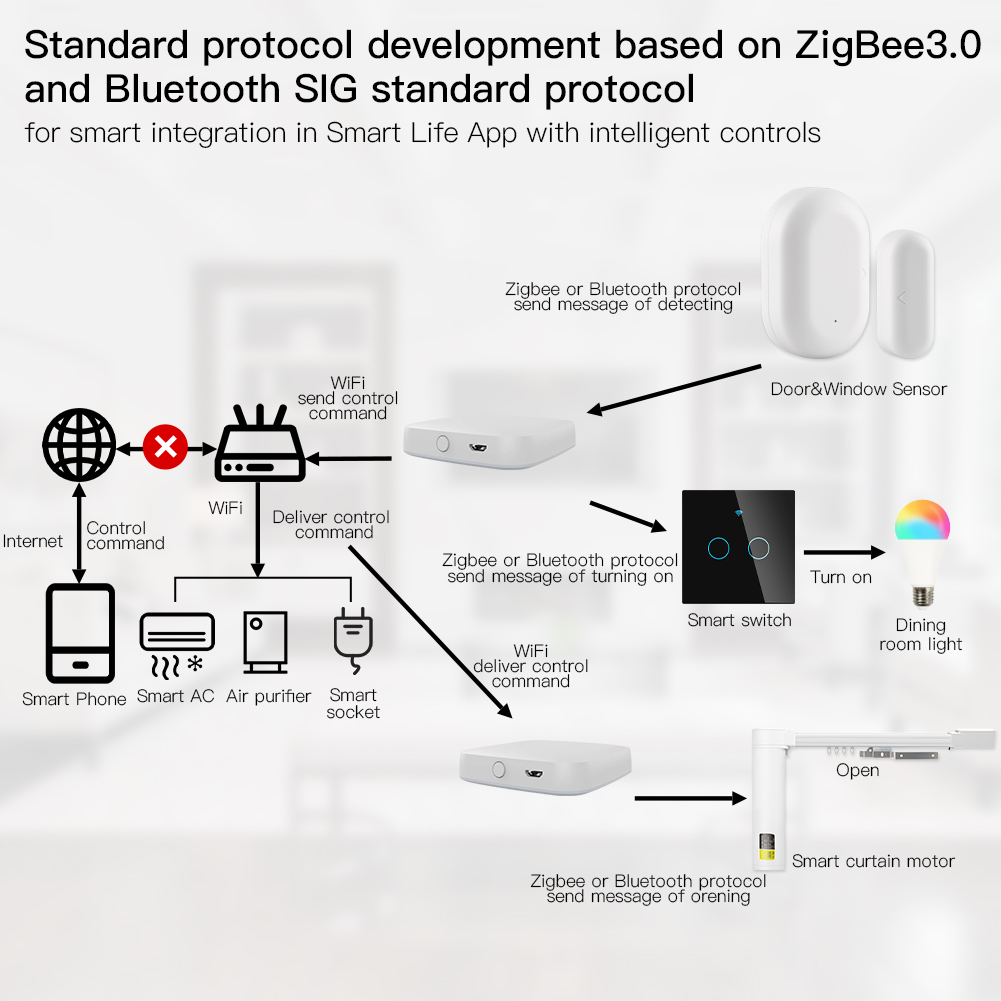 MOES-Passerelle intelligente m - Smart Home Hub Matter avis et prix