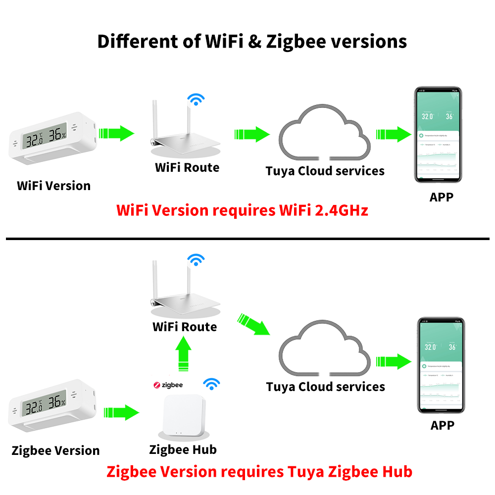 Tuya WiFi Zigbee température h - Smart Home Tablet avis et prix