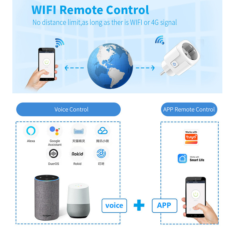 Prise intelligente Wi-Fi 20A c - Smart Home Energy Monitor avis et prix