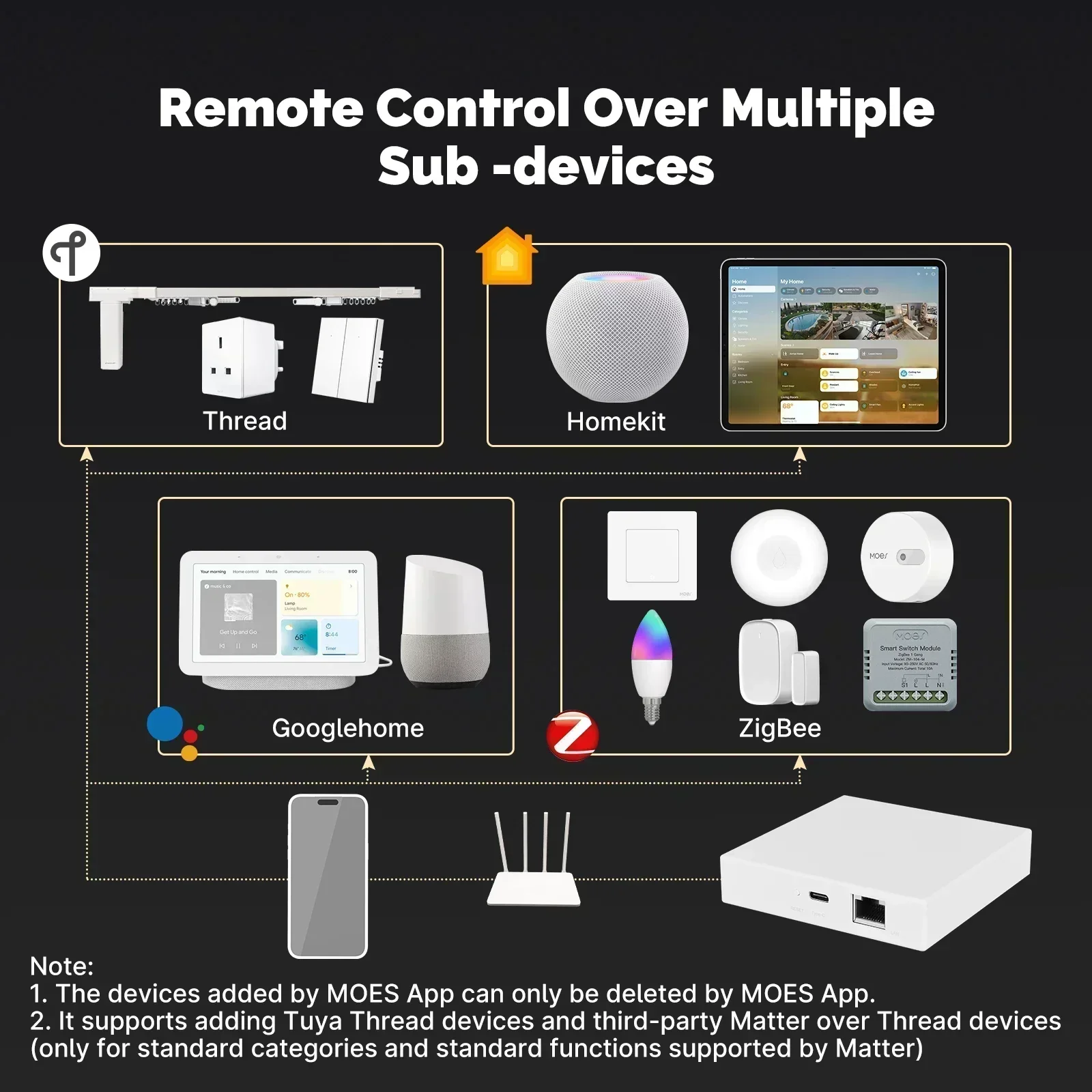 MOES Tuya Zigbee Matter fil pa - Smart Home Hub Matter avis et prix