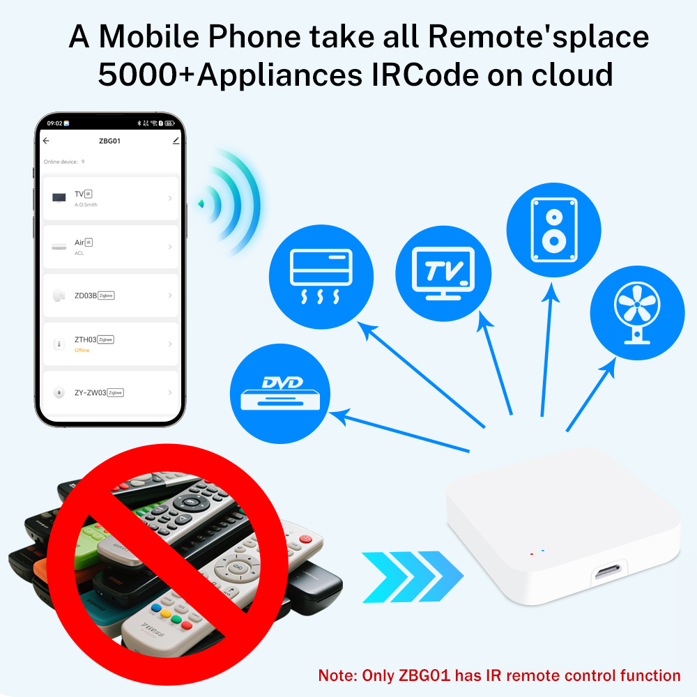 Hub sans fil Tuya Zigbee, pass - Smart Home Wifi Hub avis et prix