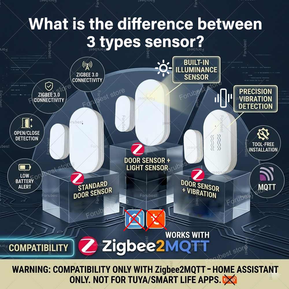 Capteur de porte/fenêtre Zigbe - Smart Home Blog avis et prix