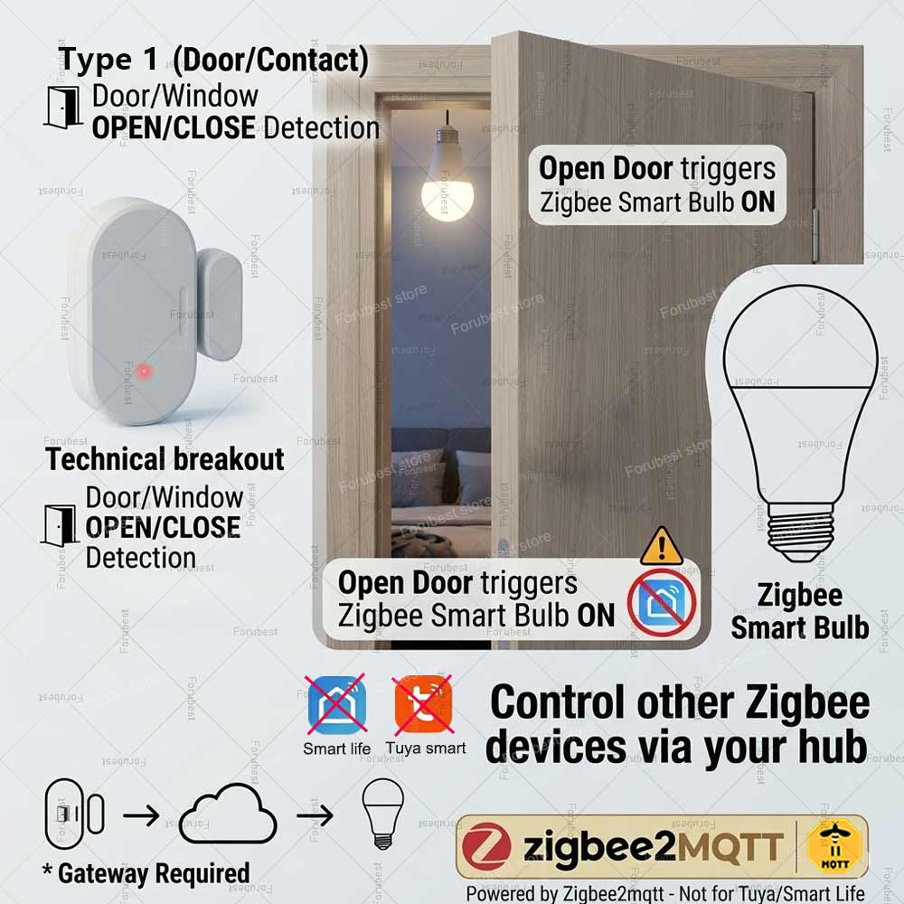 Capteur de porte/fenêtre Zigbe - Smart Home Blog avis et prix