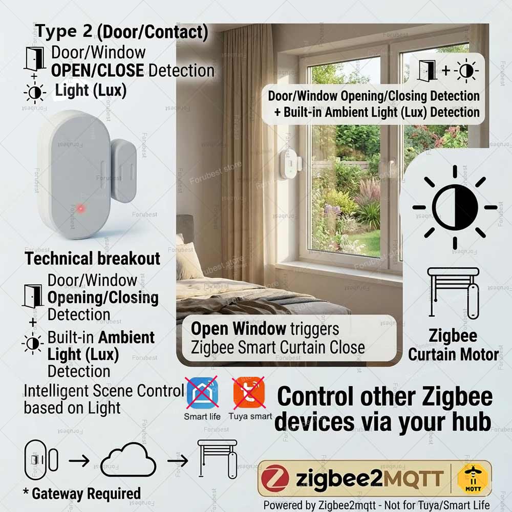 Capteur de porte/fenêtre Zigbe - Smart Home Blog avis et prix