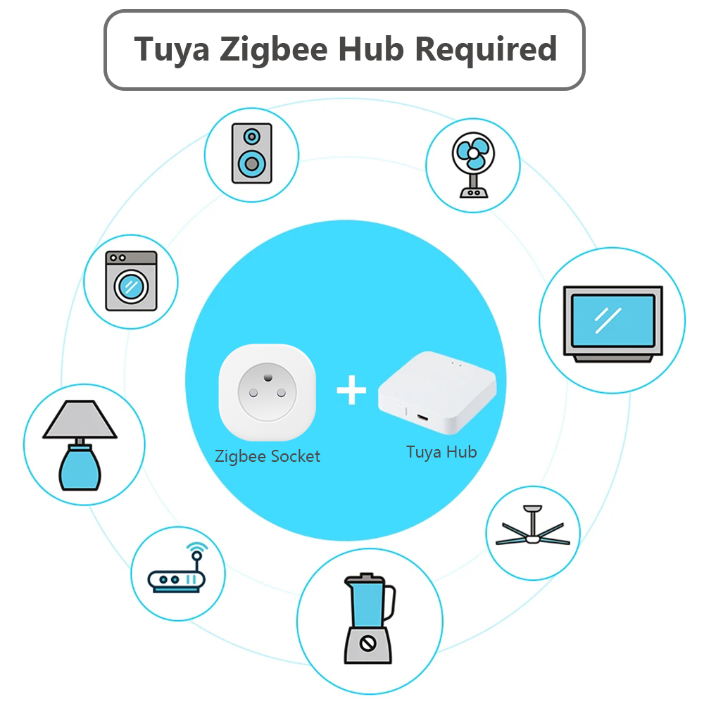 BORUIDAPLS Tuya Zigbee Smart S - Smart Home Energy Monitor avis et prix