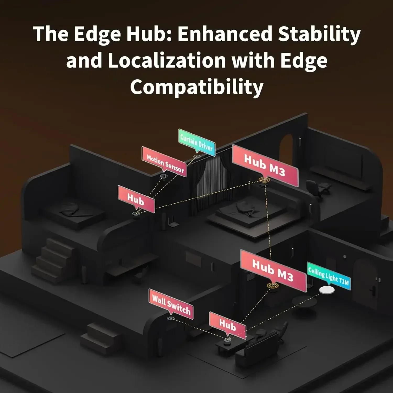 Hub M3 sans fil Z igbee 3.0 Wi - Smart Home Wifi Hub avis et prix