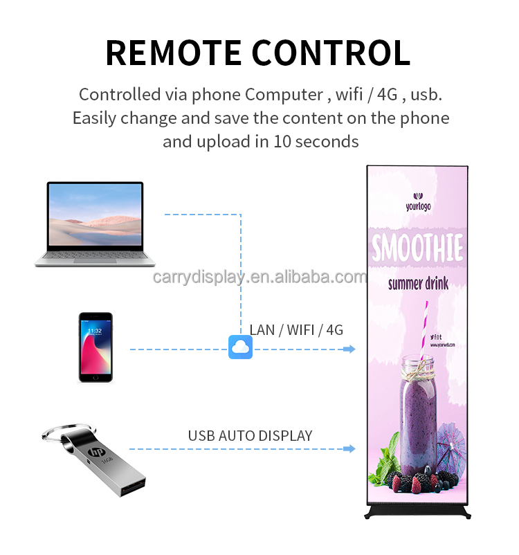 Afficheur numérique LED mobile - Smart Home Poster avis et prix