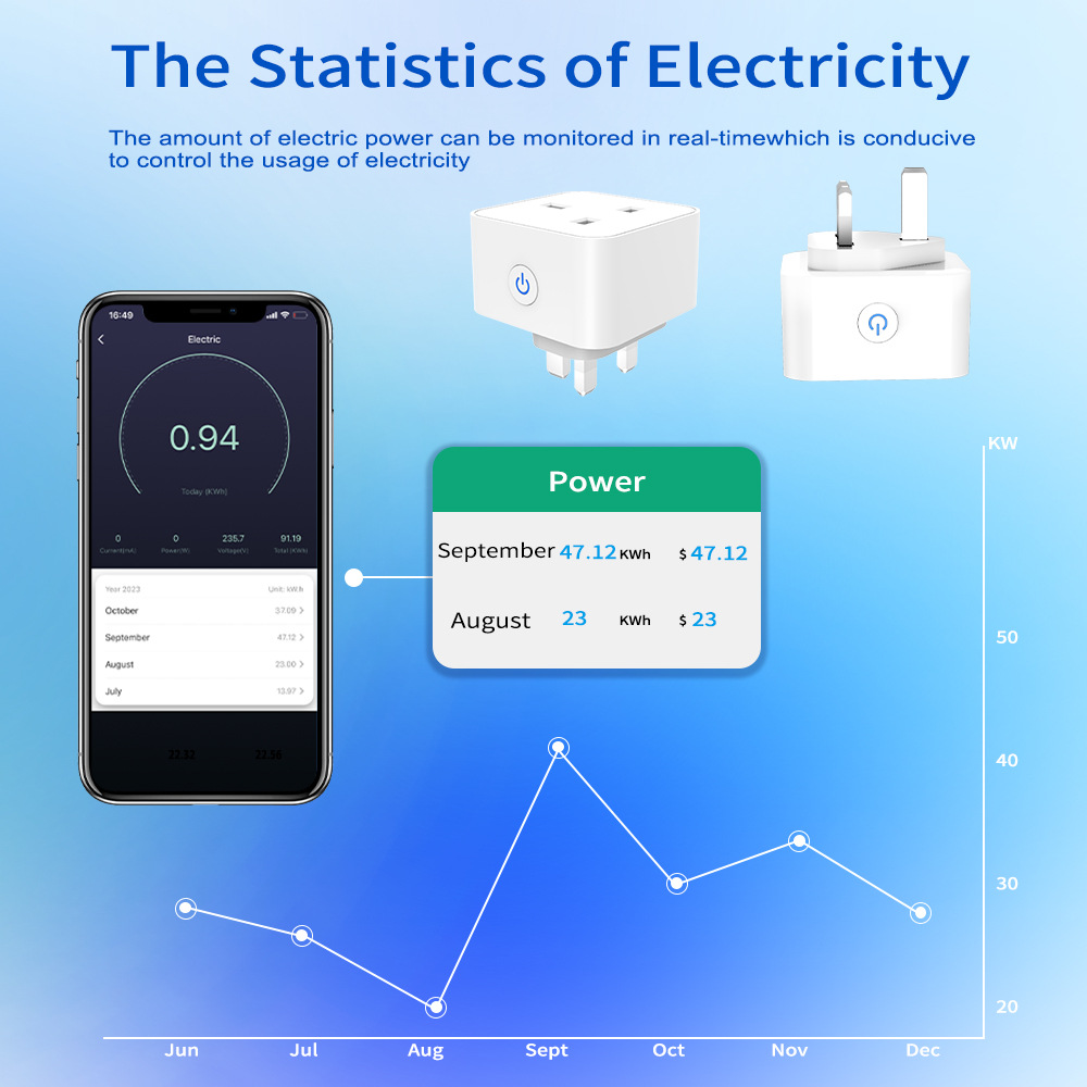 Prise intelligente Tuya 16A/20 - Smart Home Tools avis et prix
