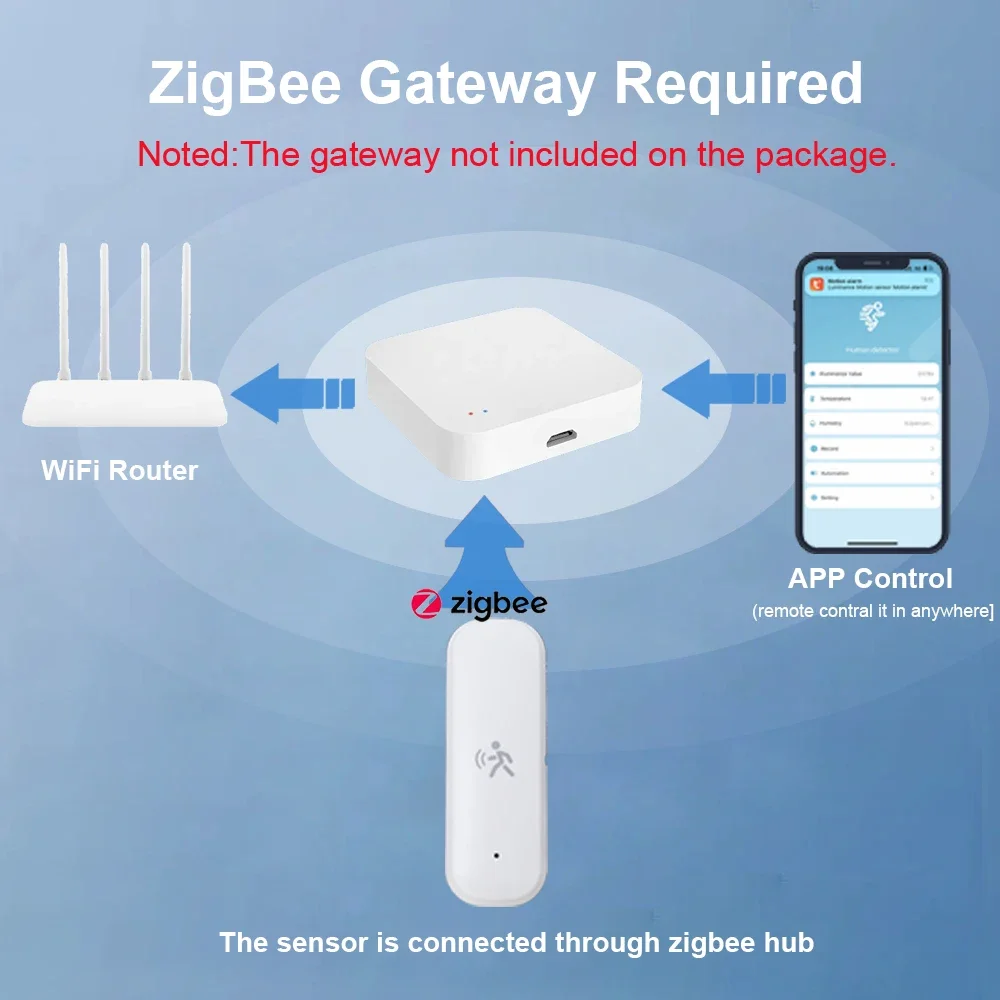 ZigBee – détecteur de mouvemen - Smart Home Tools avis et prix