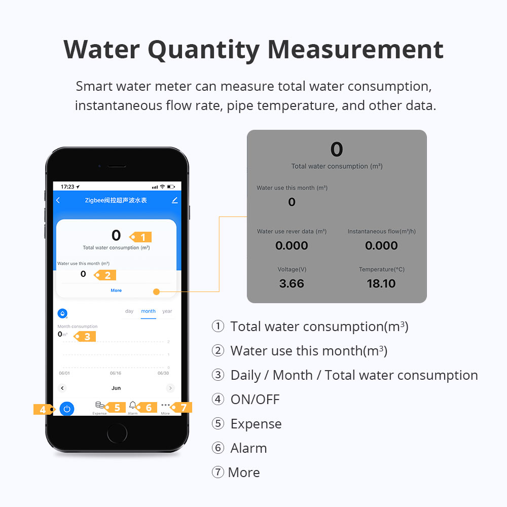 Compteur d'eau intelligent Zem - Smart Home Assistant avis et prix
