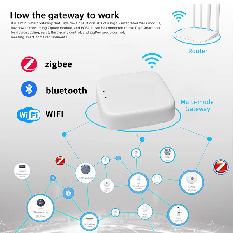YFK Zigbee Gateway Hub Tuya Sm - Smart Home Hub Matter avis et prix