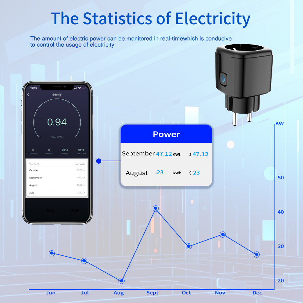 Prise intelligente Tuya WiFi a - Smart Home Energy Monitor avis et prix