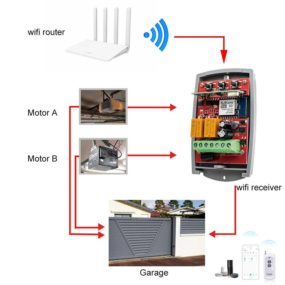 Récepteur d'ouverture de porte - Smart Garage Door Opener avis et prix
