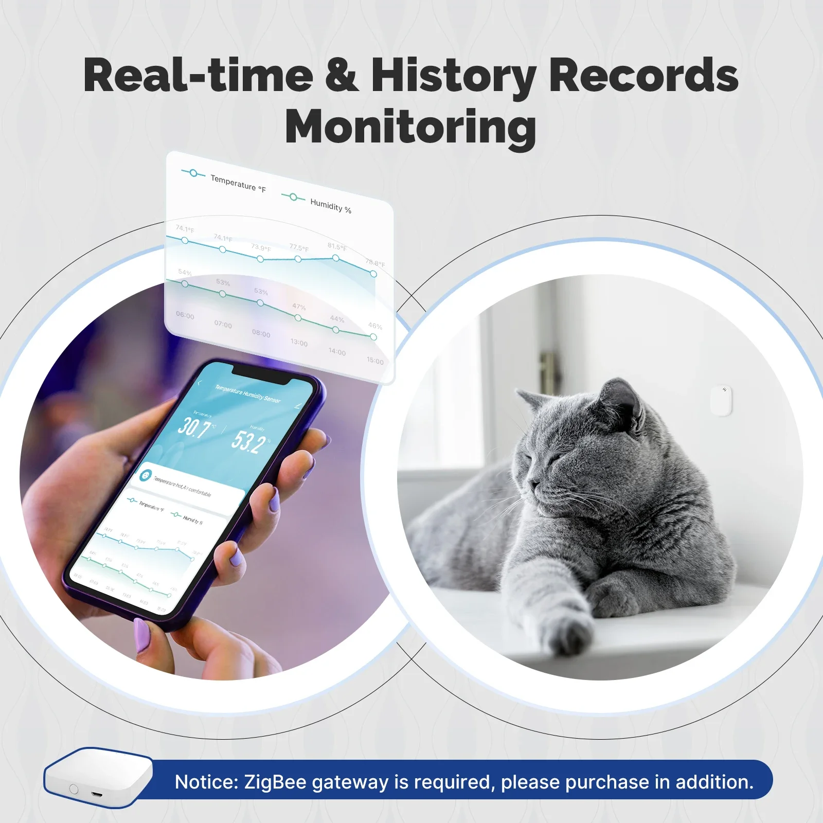 MOES Tuya Zigbee capteur intel - Smart Home Energy Monitor avis et prix