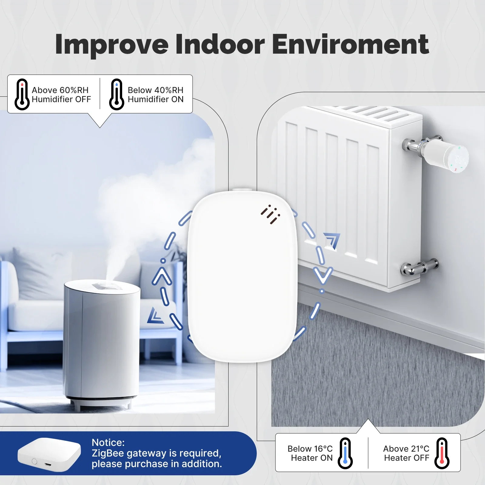 MOES Tuya Zigbee capteur intel - Smart Home Energy Monitor avis et prix