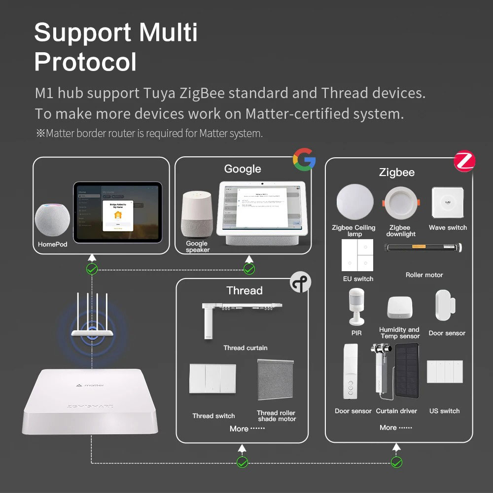 Zemismart Matter filetage Hub  - Smart Home Orvibo avis et prix