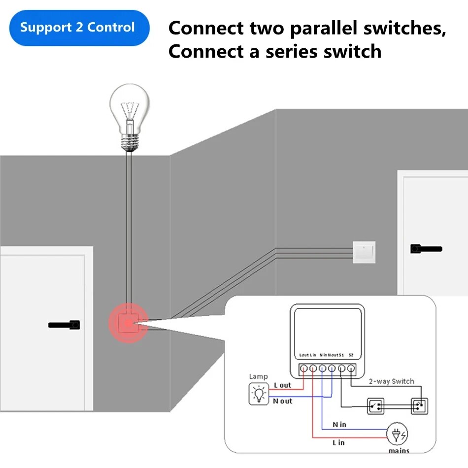 Fonctionne avec l'application  - Smart Home Tools avis et prix