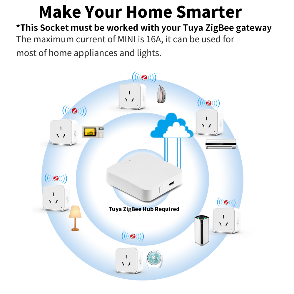 Prise intelligente avec minute - Smart Home Energy Monitor avis et prix