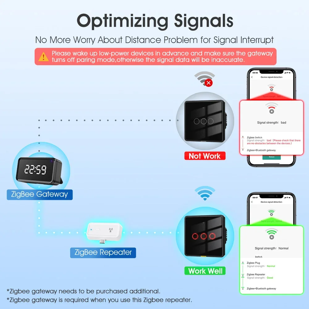 Répéteur de signal sans fil in - Smart Home Hub Matter avis et prix