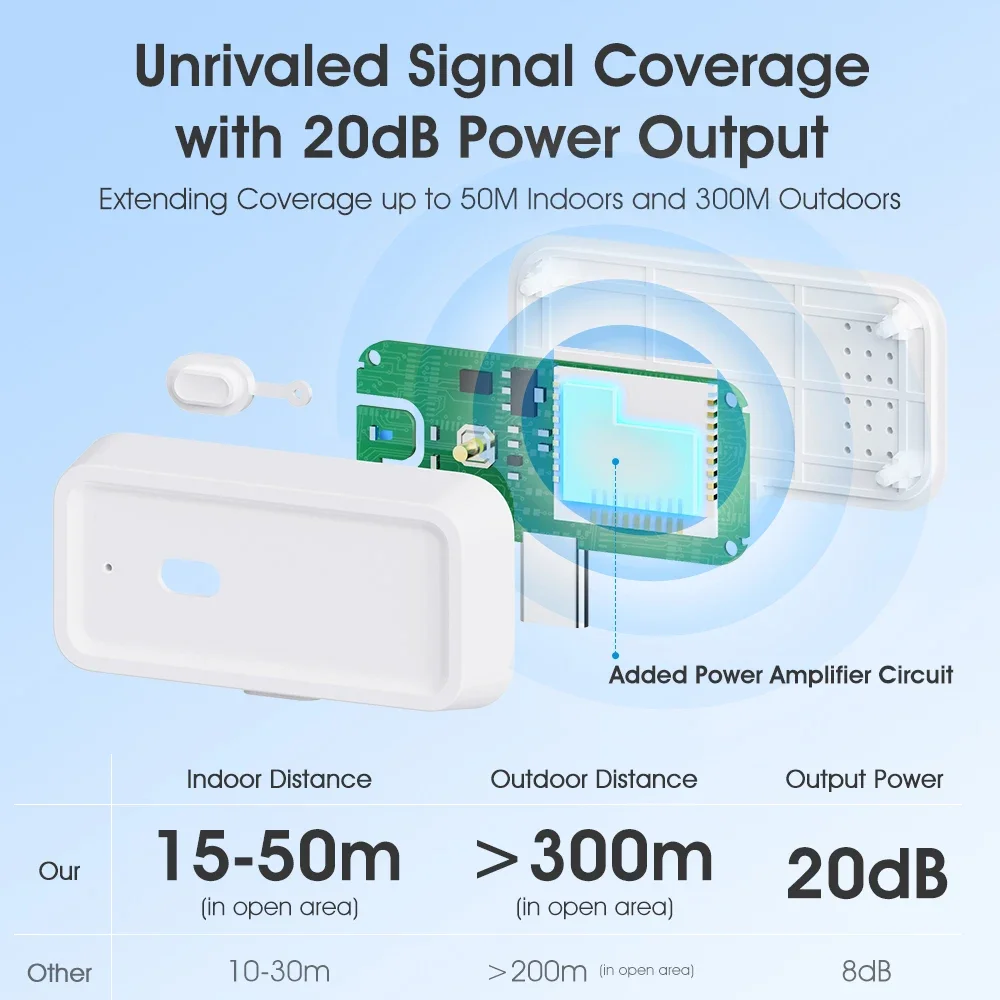 Répéteur de signal sans fil in - Smart Home Hub Matter avis et prix