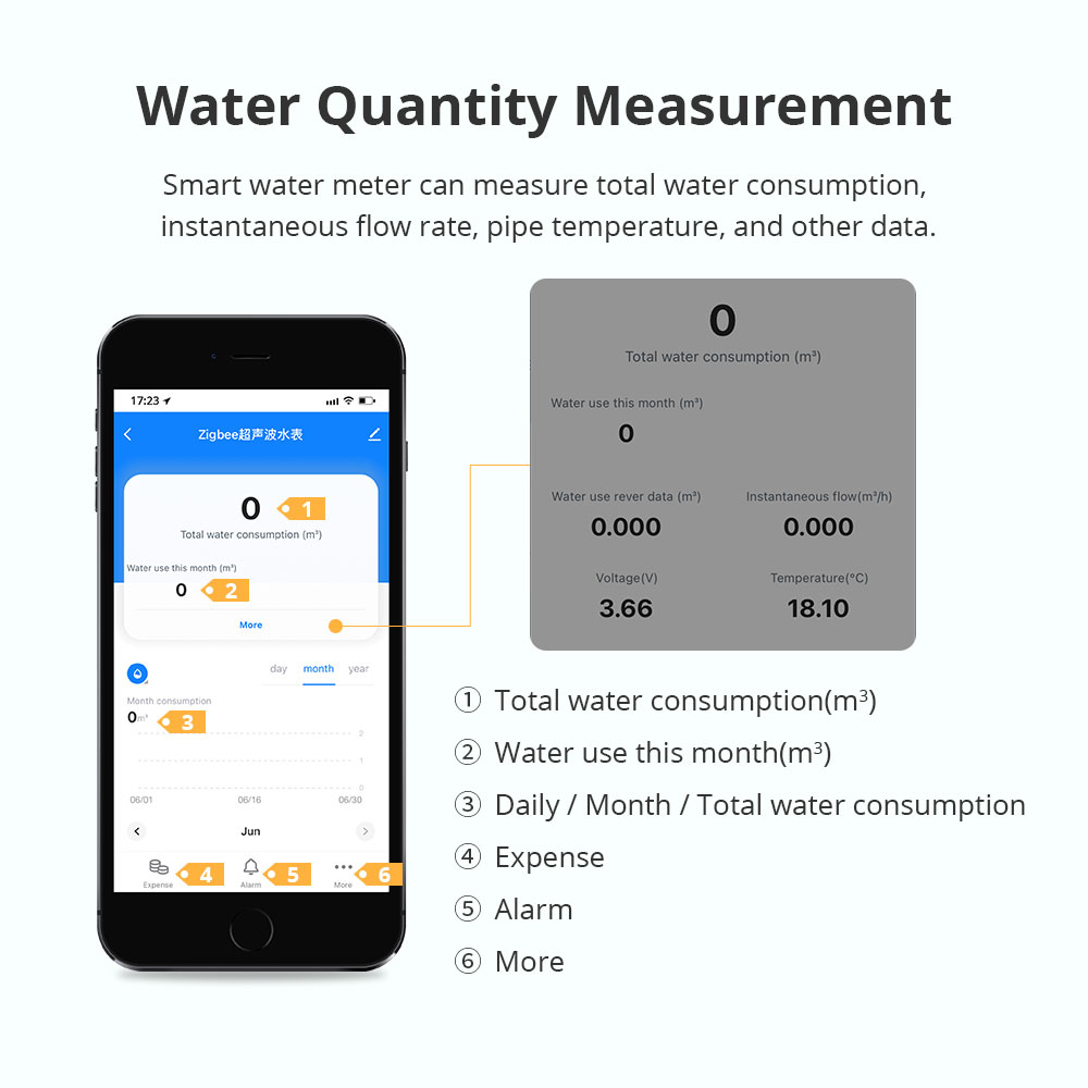 Compteur d'eau intelligent à u - Smart Home Energy Monitor avis et prix