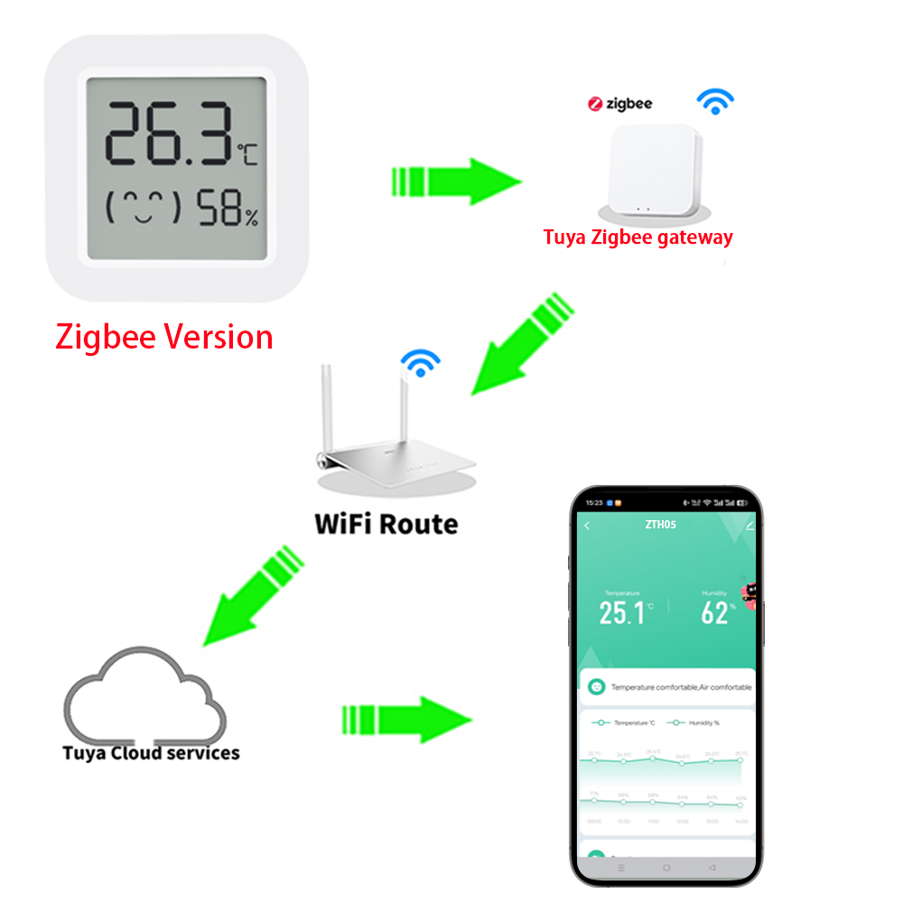 Capteur de température et d'hu - Smart Home Assistant avis et prix