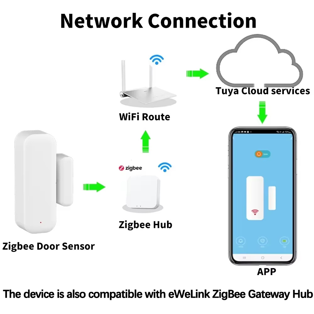 Capteur de porte/fenêtre ZigBe - Smart Home Blog avis et prix