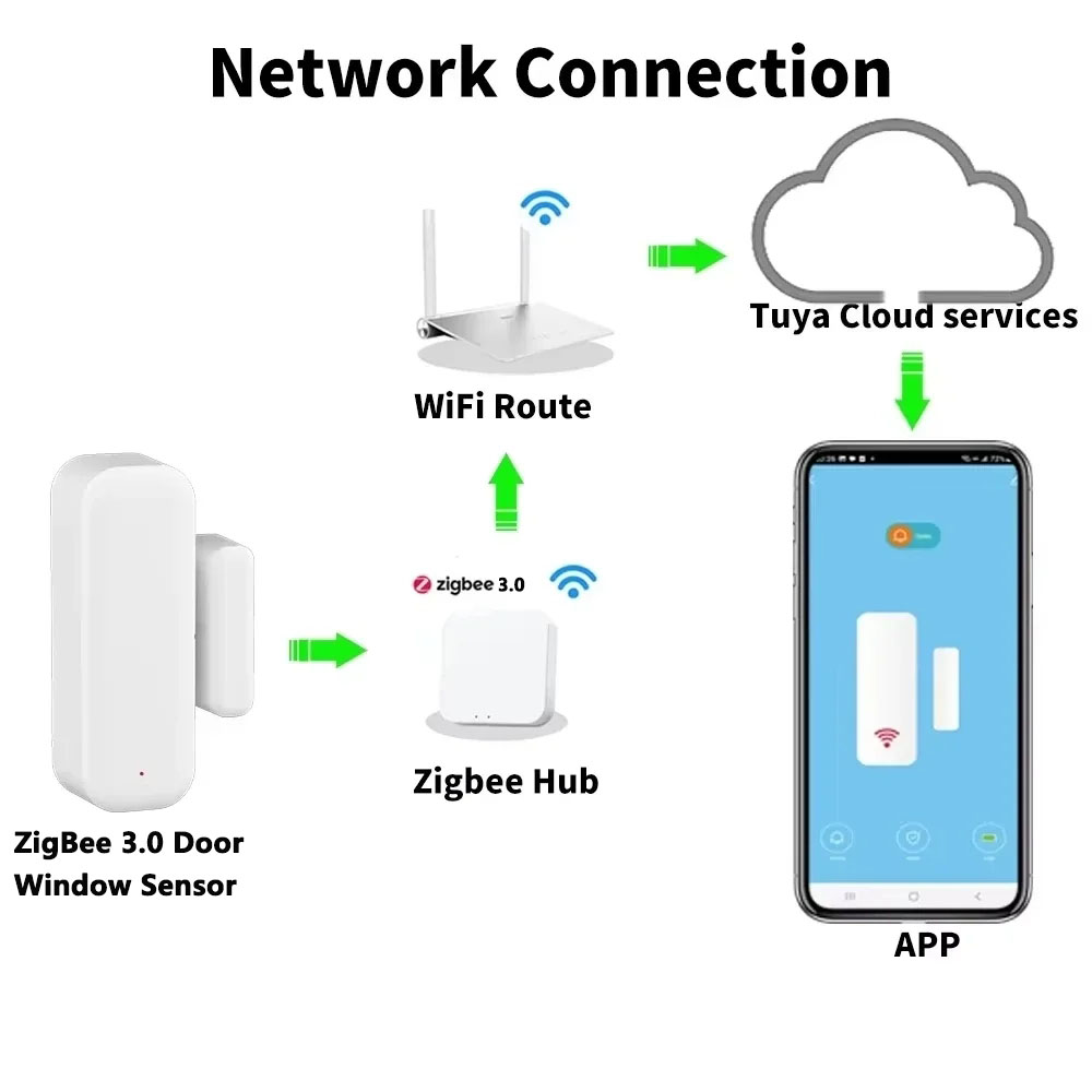 Alarme anti-cambriolage domest - Smart Home Blog avis et prix